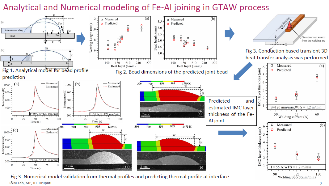 Welding Process Innovation
